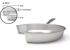 Beka Koekenpannenset 2-Delig Maestro 5-Ply - ø 24 & 28 cm - geschikt voor alle warmtebronnen - zonder anti-aanbaklaag