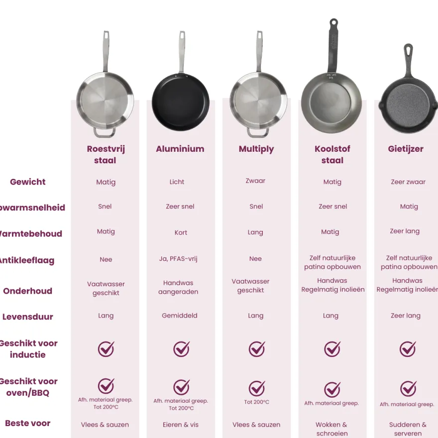 Blackwell Ovenschaal / Serveerpannetje Cast Iron Gietijzer - ø 15 cm - zonder anti-aanbaklaag