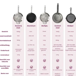 Cookinglife Koekenpan ProForge ø 24 cm - geschikt voor alle warmtebronnen - keramische anti-aanbaklaag