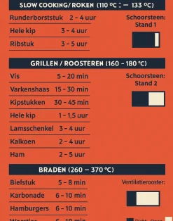 GrillX Kamado Barbecue - 13 Inch - Inclusief Opberghoes - Barbecue Egg - Houtskool Barbecue - Zwart - Ø 27 cm